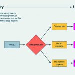 razrabotka prilozheniya pod klyuch put k uspeshnomu produktu