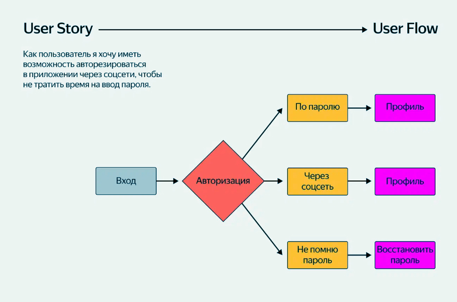 razrabotka prilozheniya pod klyuch put k uspeshnomu produktu